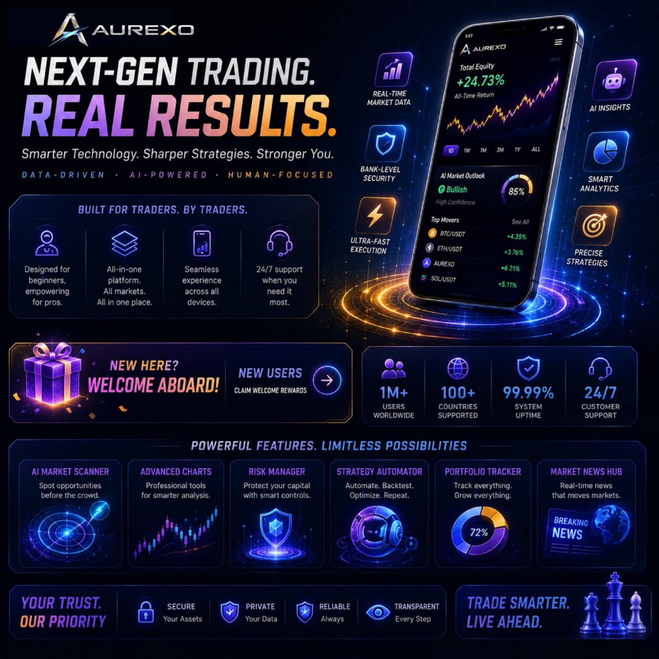 Live QUANT AI trading dashboard showing account performance
