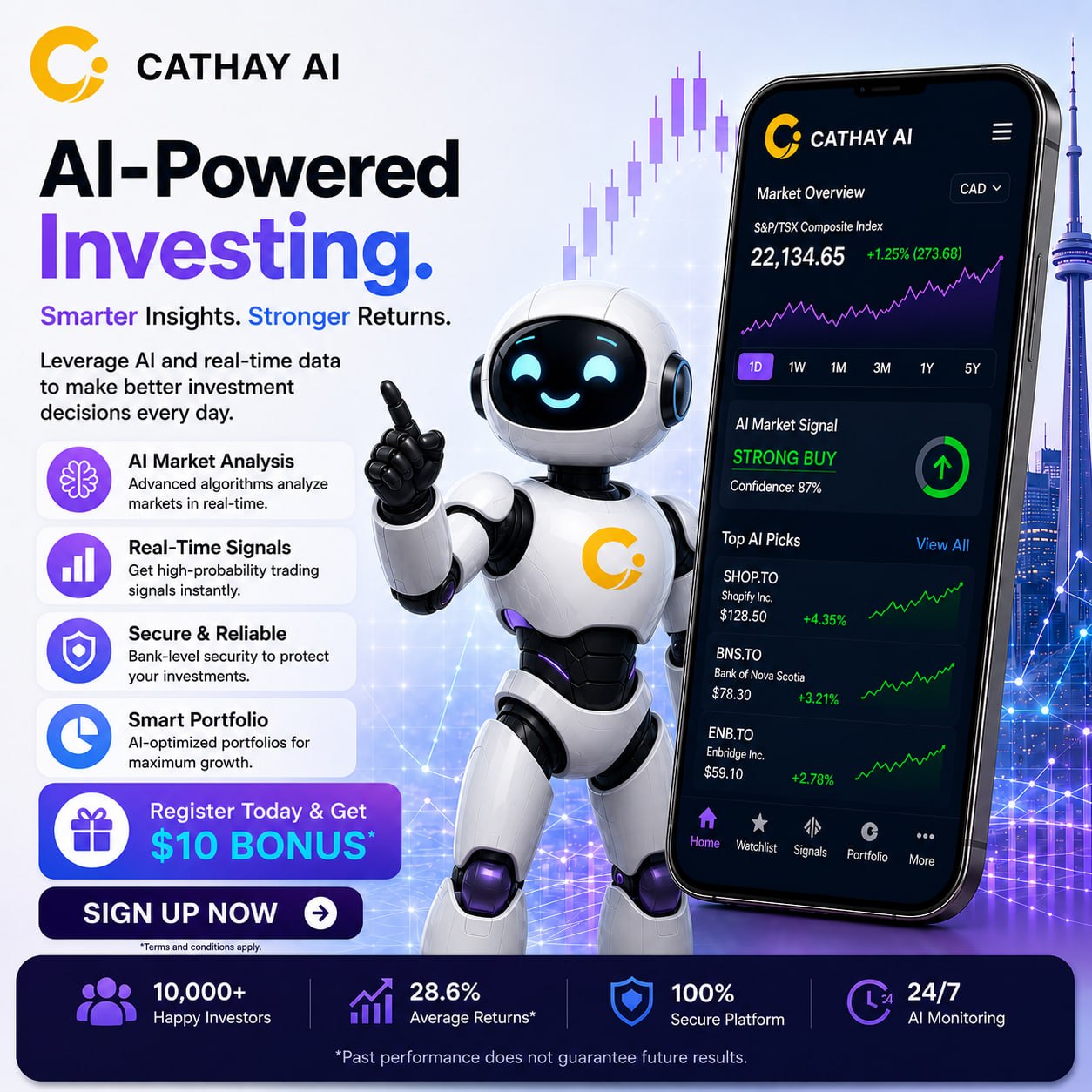 Trading account performance screenshot
