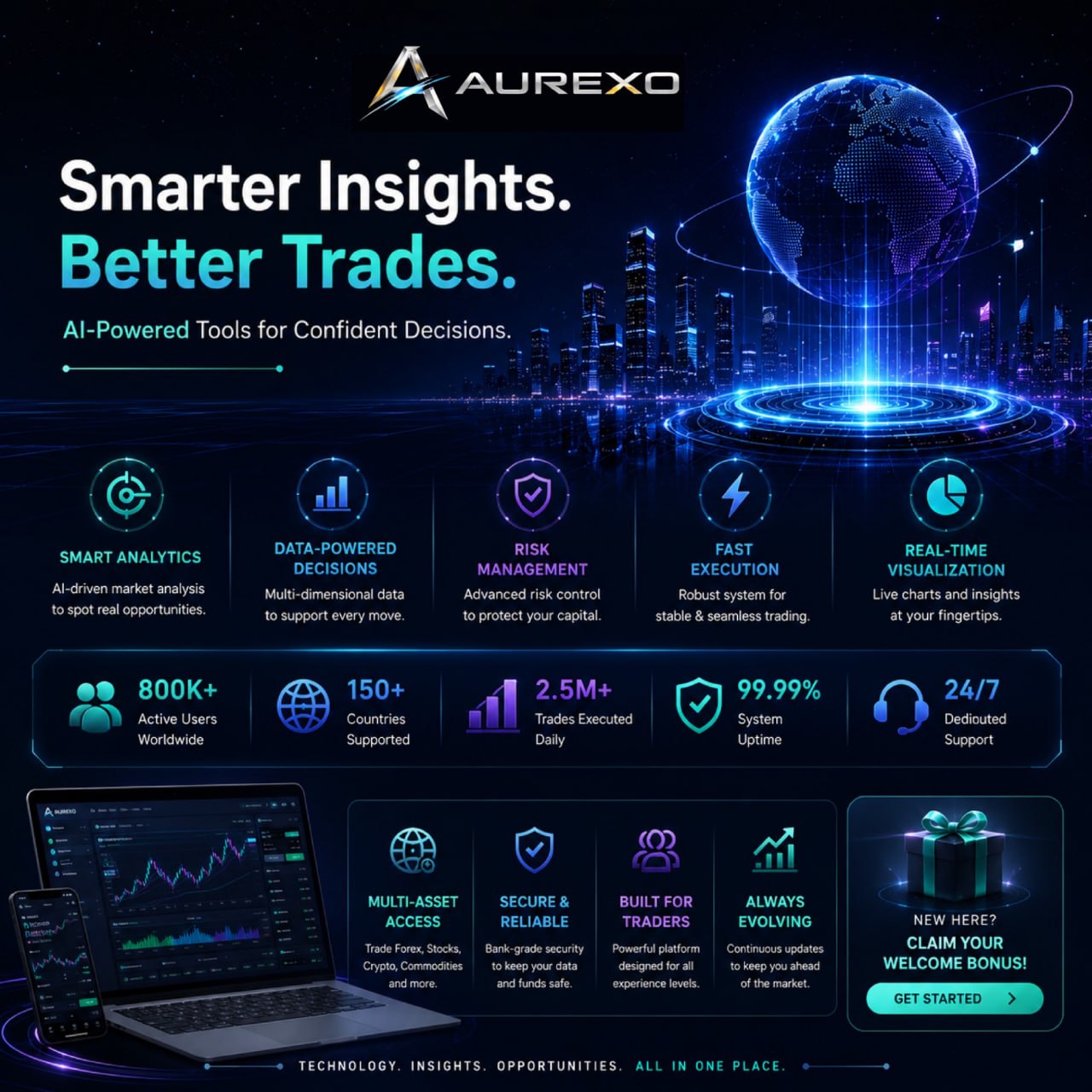 Trading account performance screenshot